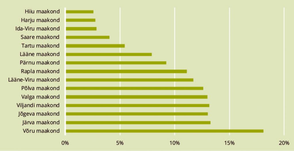 JOONIS 2. Metsa- ja puidutööstuses hõivatute osakaal maakonniti, 2014–2016. Allikas: Statistikaamet 