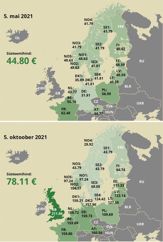 Nord Pool süsteemis avaldatud elektrienergia spot-hinnad