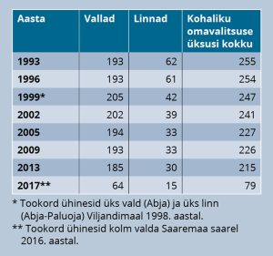 Tabel 1