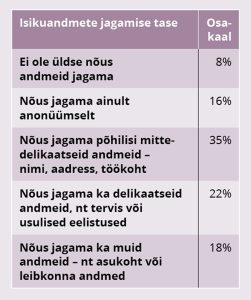 Tabel 2