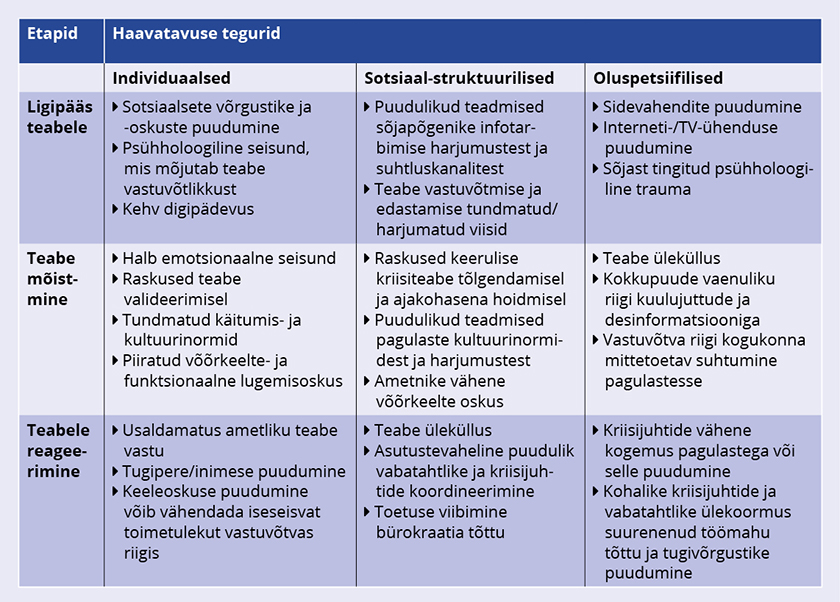 Tabel 1