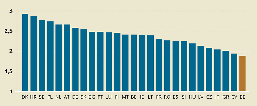 Liikmesriikide kodanike hinnang väitele, et nende häält võetakse ELis kuulda