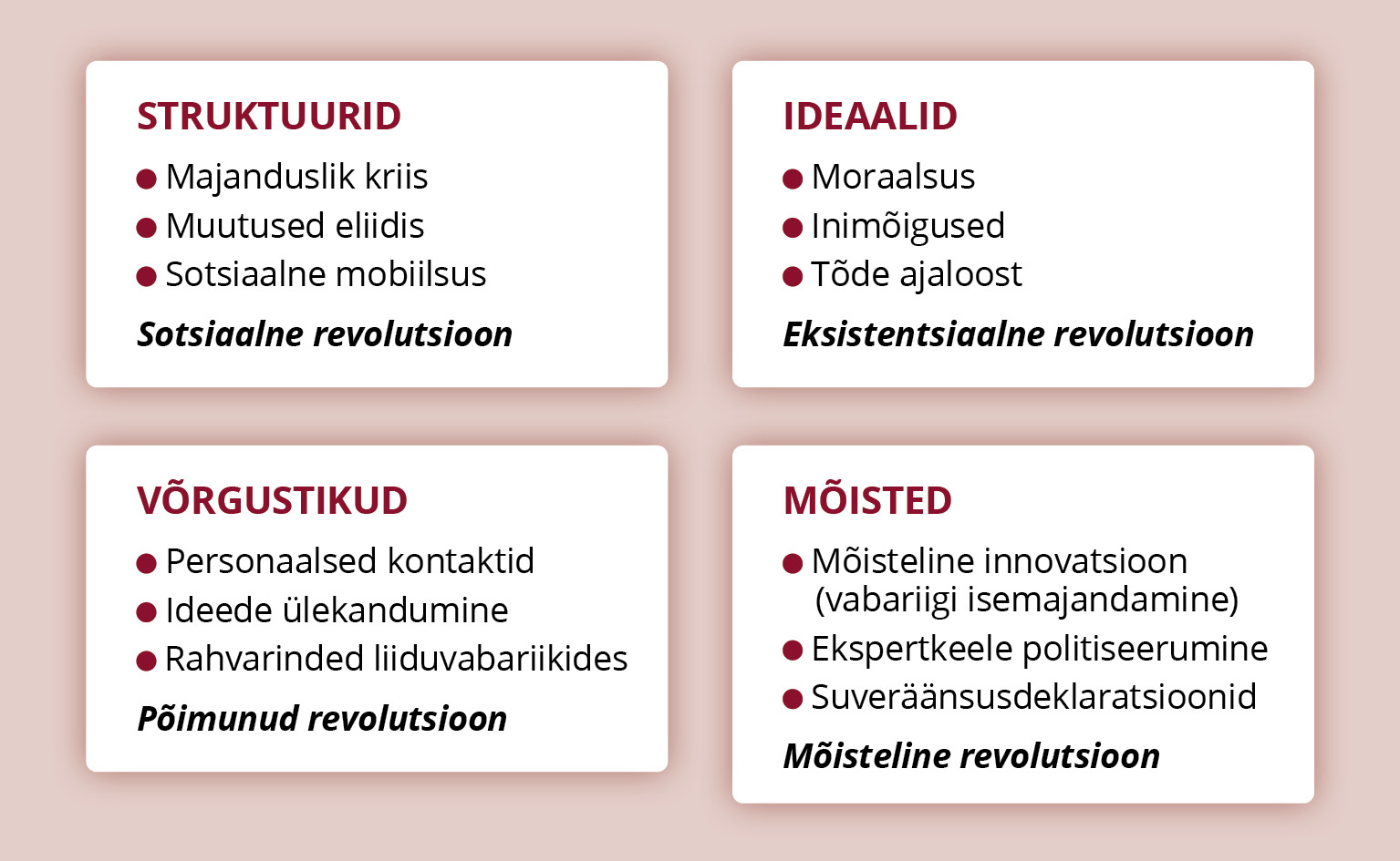 Neli mõjuvälja Nõukogude Liidu lagunemises ja Eesti taasvabanemises
