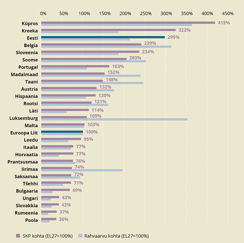 ELi netotoetus SKP kohta