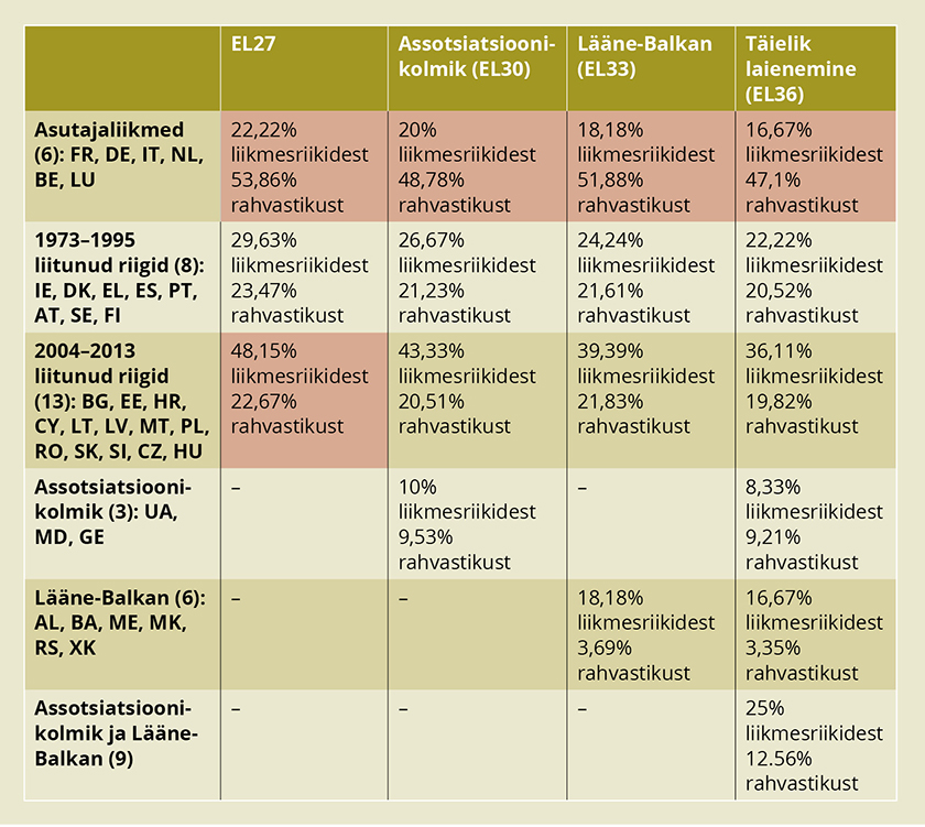 Uued ja vanad: EL27, EL30, EL33 ja EL36 võrdlus