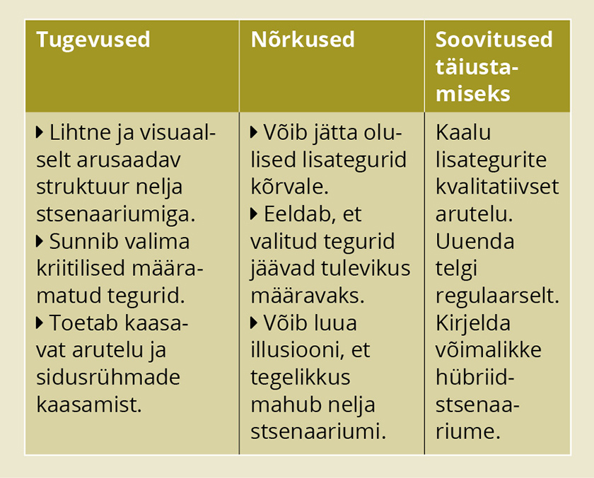 2 × 2 stsenaariumite planeerimise tehnika tugevused ja nõrkused