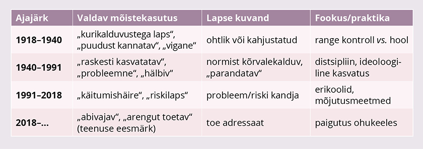 Terminoloogiline nihe ajas