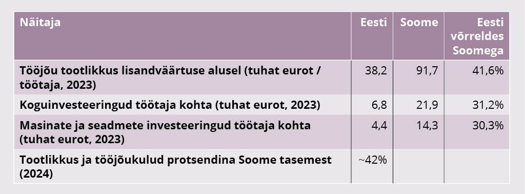 Tabel 1 Murakas
