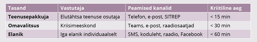 TABEL 1